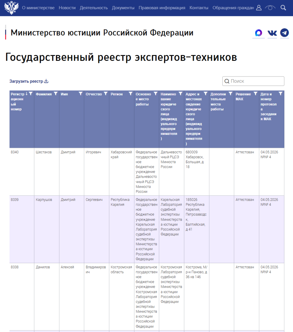 Государственный реестр экспертов-техников - Реестры, списки, базы данных, АИС - Минюст России