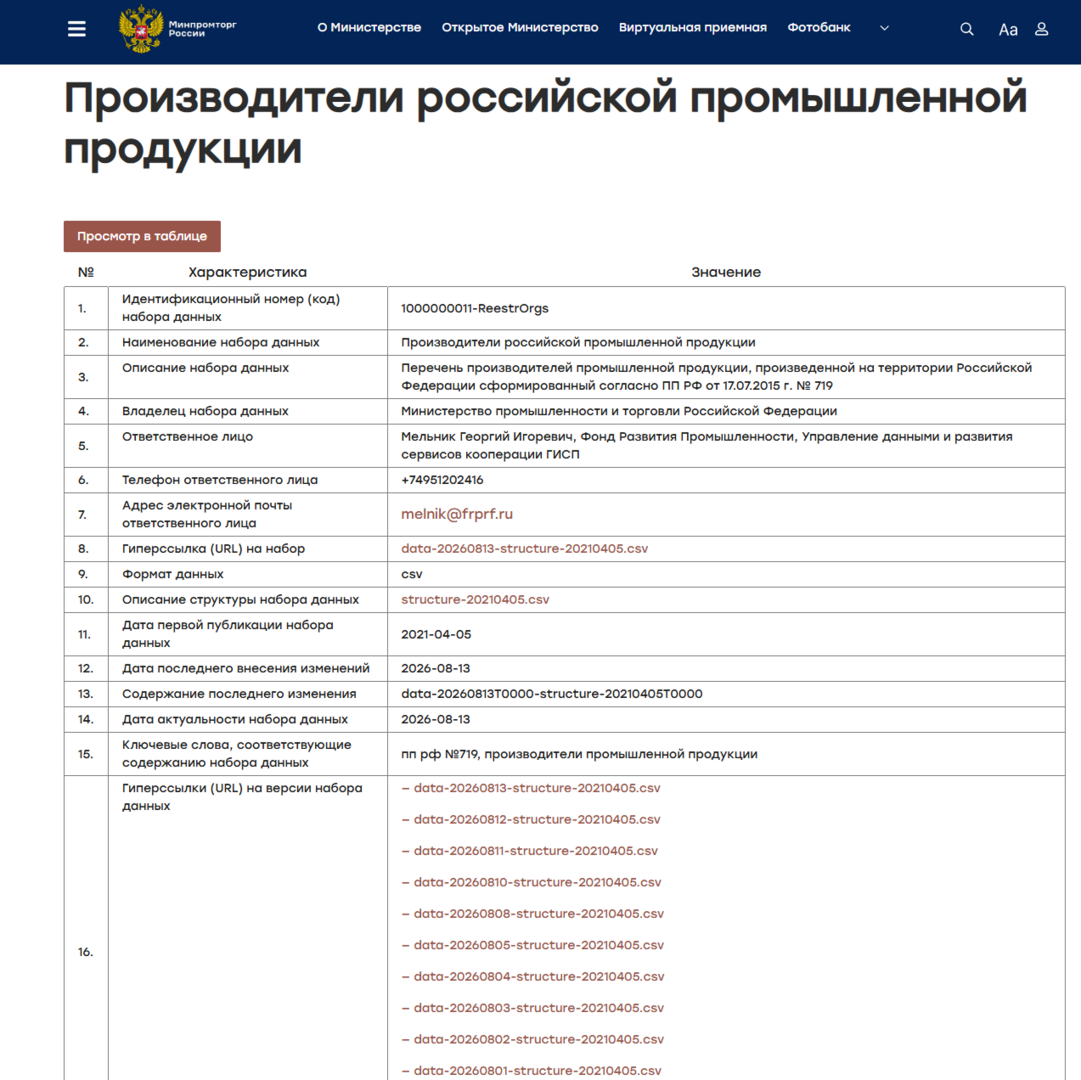 Производители российской промышленной продукции - Реестры, списки, базы данных, АИС - Минпромторг России